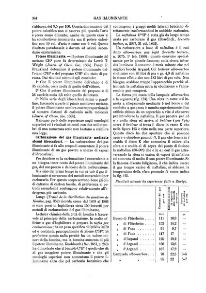 Supplemento annuale alla Enciclopedia di chimica scientifica e industriale colle applicazioni all'agricoltura ed industrie agronomiche ...