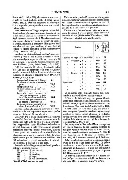 Supplemento annuale alla Enciclopedia di chimica scientifica e industriale colle applicazioni all'agricoltura ed industrie agronomiche ...