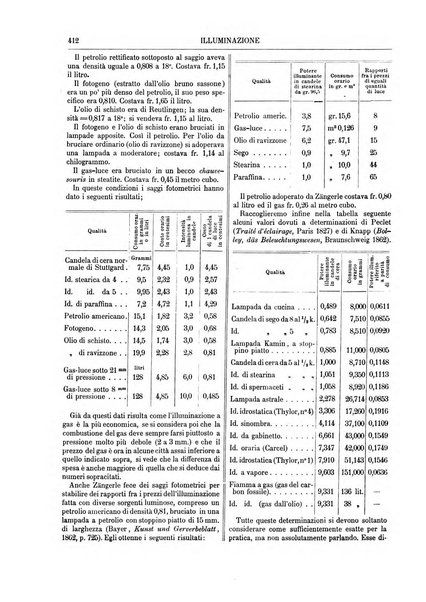 Supplemento annuale alla Enciclopedia di chimica scientifica e industriale colle applicazioni all'agricoltura ed industrie agronomiche ...