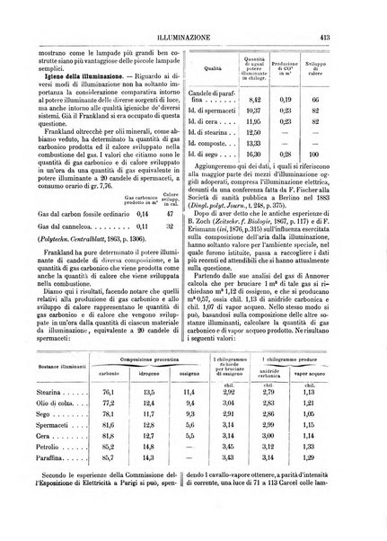 Supplemento annuale alla Enciclopedia di chimica scientifica e industriale colle applicazioni all'agricoltura ed industrie agronomiche ...