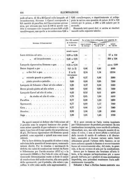 Supplemento annuale alla Enciclopedia di chimica scientifica e industriale colle applicazioni all'agricoltura ed industrie agronomiche ...