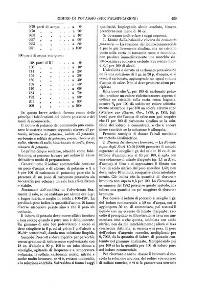 Supplemento annuale alla Enciclopedia di chimica scientifica e industriale colle applicazioni all'agricoltura ed industrie agronomiche ...