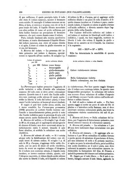 Supplemento annuale alla Enciclopedia di chimica scientifica e industriale colle applicazioni all'agricoltura ed industrie agronomiche ...