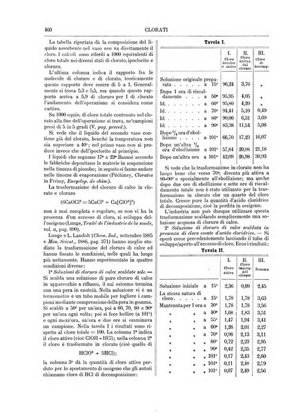 Supplemento annuale alla Enciclopedia di chimica scientifica e industriale colle applicazioni all'agricoltura ed industrie agronomiche ...