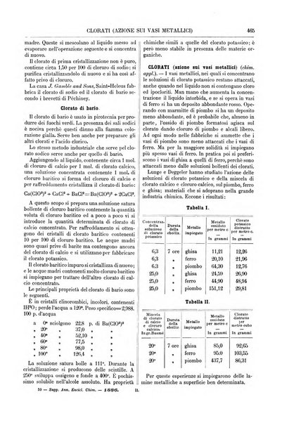 Supplemento annuale alla Enciclopedia di chimica scientifica e industriale colle applicazioni all'agricoltura ed industrie agronomiche ...