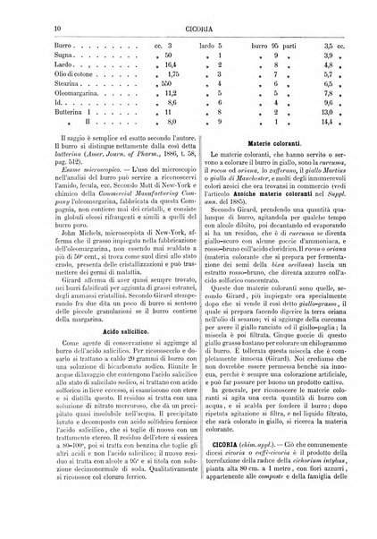 Supplemento annuale alla Enciclopedia di chimica scientifica e industriale colle applicazioni all'agricoltura ed industrie agronomiche ...