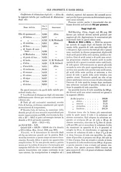 Supplemento annuale alla Enciclopedia di chimica scientifica e industriale colle applicazioni all'agricoltura ed industrie agronomiche ...