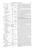 giornale/TO00196196/1886-1887/unico/00000029