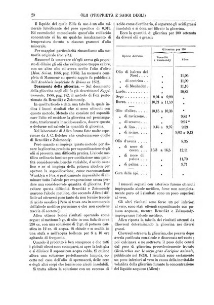 Supplemento annuale alla Enciclopedia di chimica scientifica e industriale colle applicazioni all'agricoltura ed industrie agronomiche ...