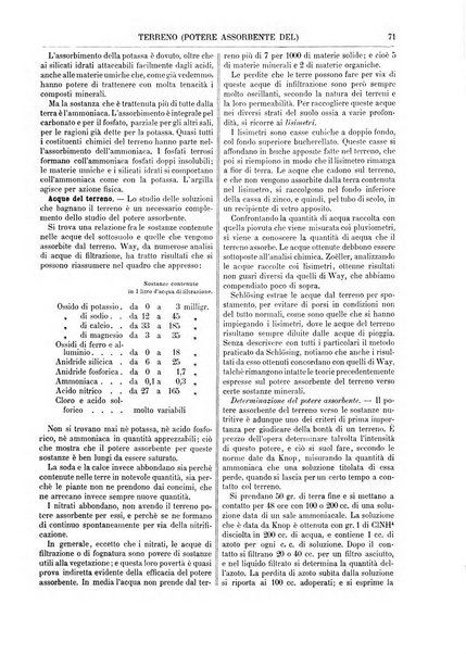 Supplemento annuale alla Enciclopedia di chimica scientifica e industriale colle applicazioni all'agricoltura ed industrie agronomiche ...