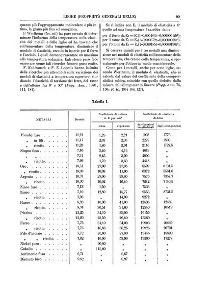 Supplemento annuale alla Enciclopedia di chimica scientifica e industriale colle applicazioni all'agricoltura ed industrie agronomiche ...