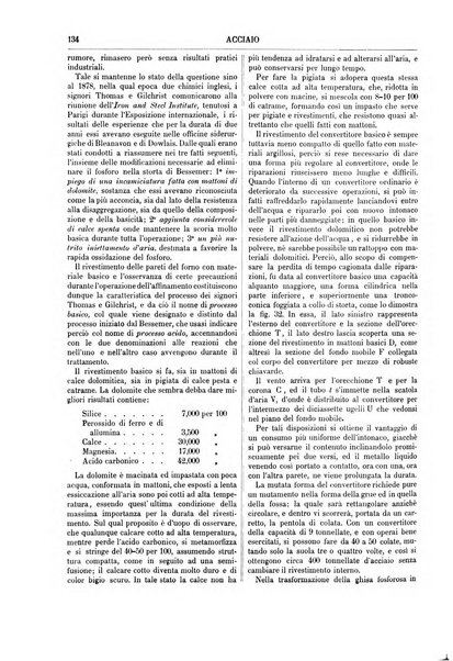 Supplemento annuale alla Enciclopedia di chimica scientifica e industriale colle applicazioni all'agricoltura ed industrie agronomiche ...