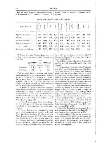 Supplemento annuale alla Enciclopedia di chimica scientifica e industriale colle applicazioni all'agricoltura ed industrie agronomiche ...