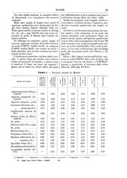 Supplemento annuale alla Enciclopedia di chimica scientifica e industriale colle applicazioni all'agricoltura ed industrie agronomiche ...