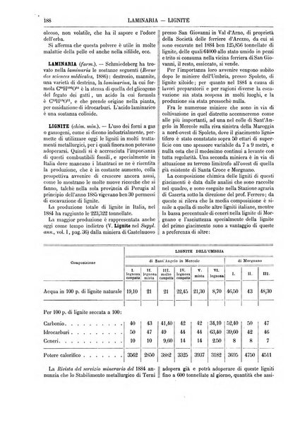 Supplemento annuale alla Enciclopedia di chimica scientifica e industriale colle applicazioni all'agricoltura ed industrie agronomiche ...