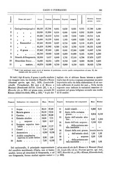 Supplemento annuale alla Enciclopedia di chimica scientifica e industriale colle applicazioni all'agricoltura ed industrie agronomiche ...