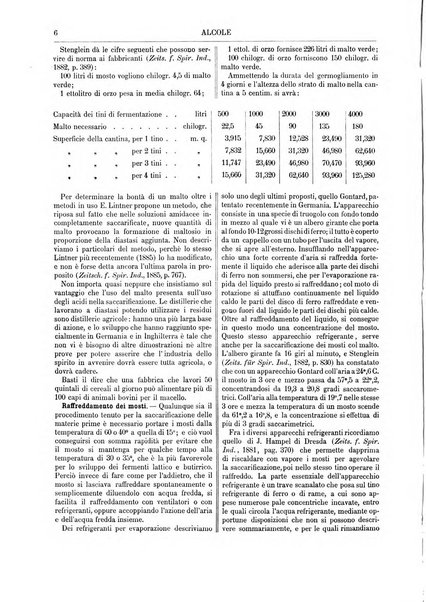 Supplemento annuale alla Enciclopedia di chimica scientifica e industriale colle applicazioni all'agricoltura ed industrie agronomiche ...