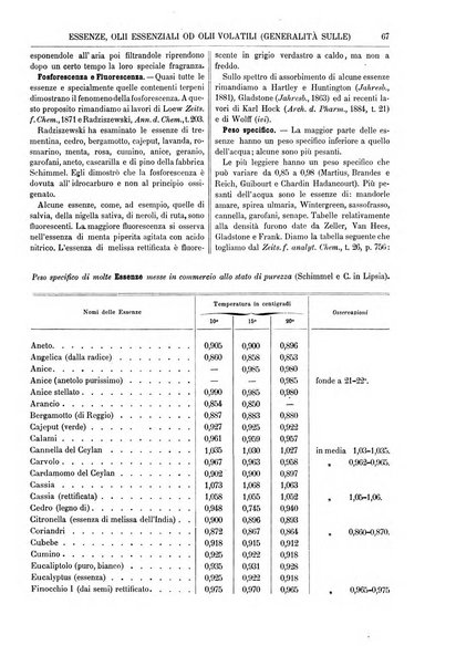 Supplemento annuale alla Enciclopedia di chimica scientifica e industriale colle applicazioni all'agricoltura ed industrie agronomiche ...