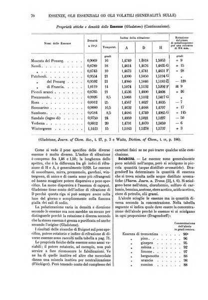 Supplemento annuale alla Enciclopedia di chimica scientifica e industriale colle applicazioni all'agricoltura ed industrie agronomiche ...