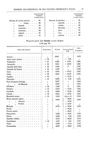 Supplemento annuale alla Enciclopedia di chimica scientifica e industriale colle applicazioni all'agricoltura ed industrie agronomiche ...