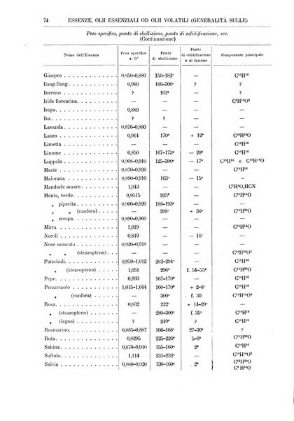 Supplemento annuale alla Enciclopedia di chimica scientifica e industriale colle applicazioni all'agricoltura ed industrie agronomiche ...