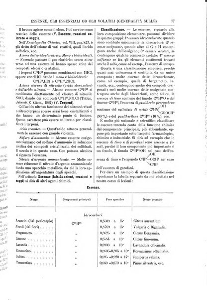 Supplemento annuale alla Enciclopedia di chimica scientifica e industriale colle applicazioni all'agricoltura ed industrie agronomiche ...