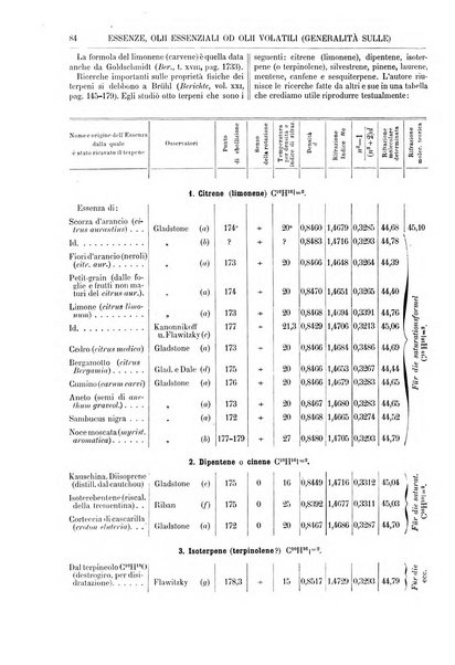 Supplemento annuale alla Enciclopedia di chimica scientifica e industriale colle applicazioni all'agricoltura ed industrie agronomiche ...