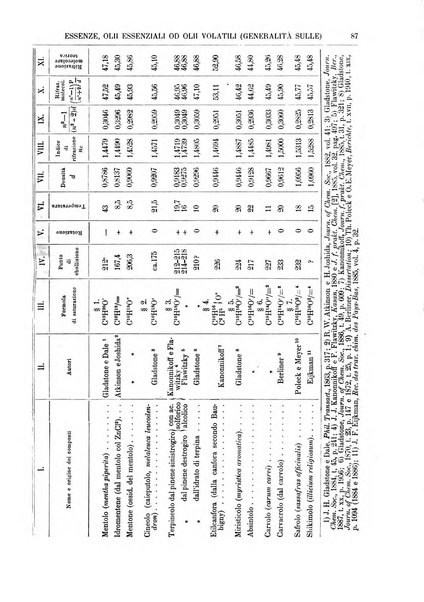 Supplemento annuale alla Enciclopedia di chimica scientifica e industriale colle applicazioni all'agricoltura ed industrie agronomiche ...