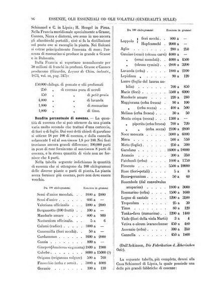 Supplemento annuale alla Enciclopedia di chimica scientifica e industriale colle applicazioni all'agricoltura ed industrie agronomiche ...