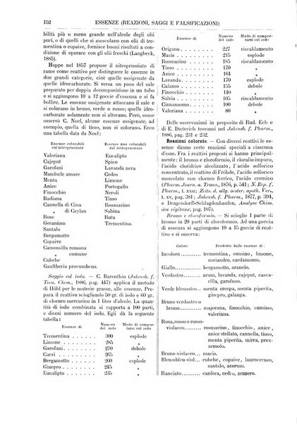 Supplemento annuale alla Enciclopedia di chimica scientifica e industriale colle applicazioni all'agricoltura ed industrie agronomiche ...