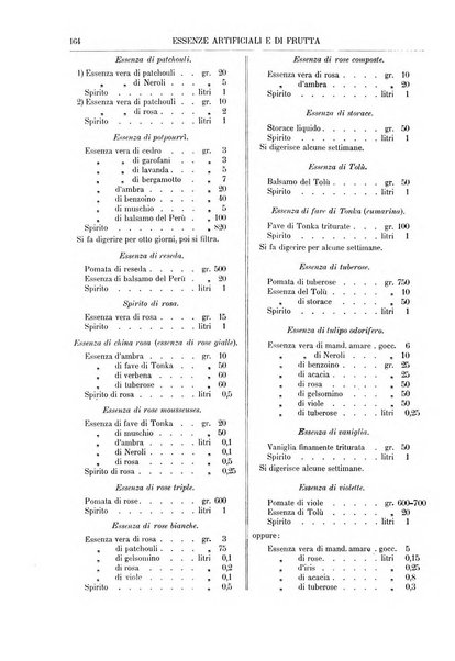 Supplemento annuale alla Enciclopedia di chimica scientifica e industriale colle applicazioni all'agricoltura ed industrie agronomiche ...