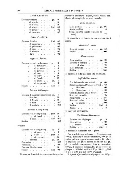 Supplemento annuale alla Enciclopedia di chimica scientifica e industriale colle applicazioni all'agricoltura ed industrie agronomiche ...