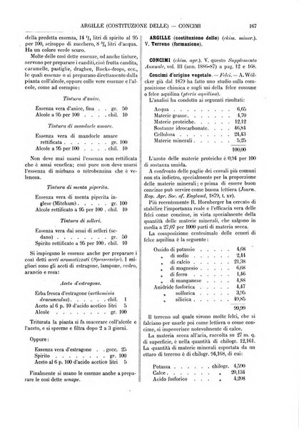 Supplemento annuale alla Enciclopedia di chimica scientifica e industriale colle applicazioni all'agricoltura ed industrie agronomiche ...