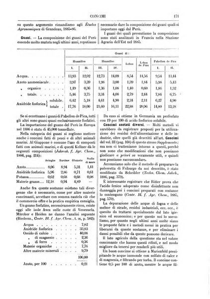 Supplemento annuale alla Enciclopedia di chimica scientifica e industriale colle applicazioni all'agricoltura ed industrie agronomiche ...