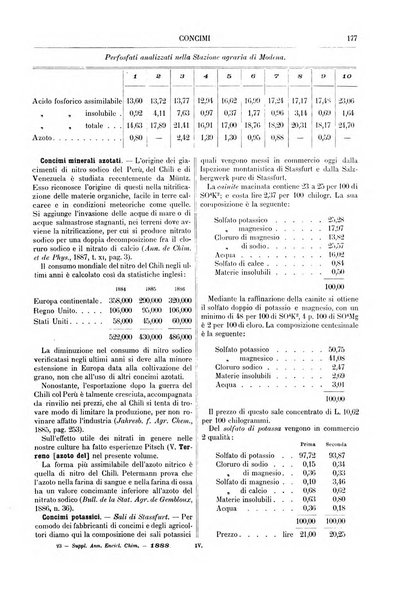 Supplemento annuale alla Enciclopedia di chimica scientifica e industriale colle applicazioni all'agricoltura ed industrie agronomiche ...