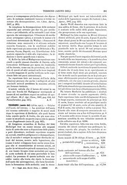 Supplemento annuale alla Enciclopedia di chimica scientifica e industriale colle applicazioni all'agricoltura ed industrie agronomiche ...