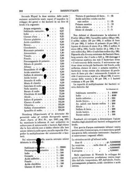 Supplemento annuale alla Enciclopedia di chimica scientifica e industriale colle applicazioni all'agricoltura ed industrie agronomiche ...