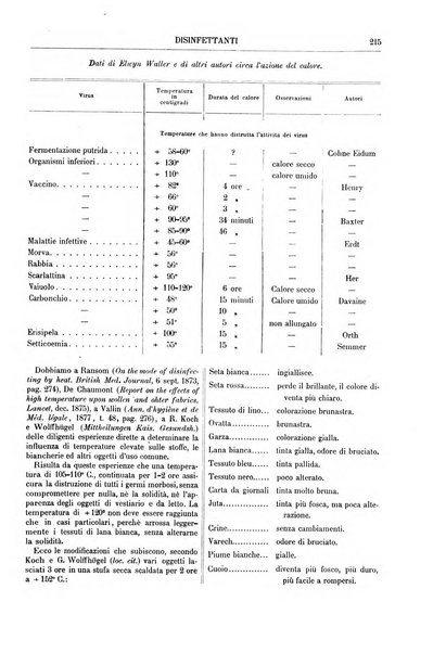 Supplemento annuale alla Enciclopedia di chimica scientifica e industriale colle applicazioni all'agricoltura ed industrie agronomiche ...