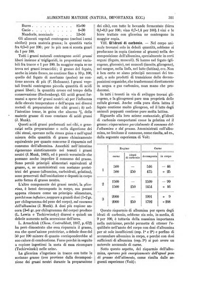 Supplemento annuale alla Enciclopedia di chimica scientifica e industriale colle applicazioni all'agricoltura ed industrie agronomiche ...