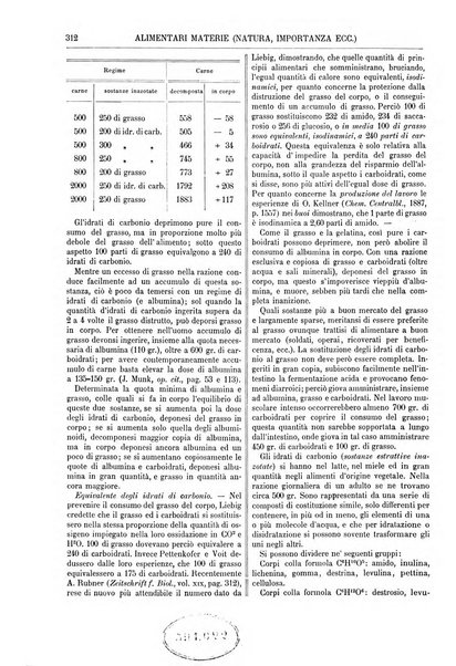 Supplemento annuale alla Enciclopedia di chimica scientifica e industriale colle applicazioni all'agricoltura ed industrie agronomiche ...