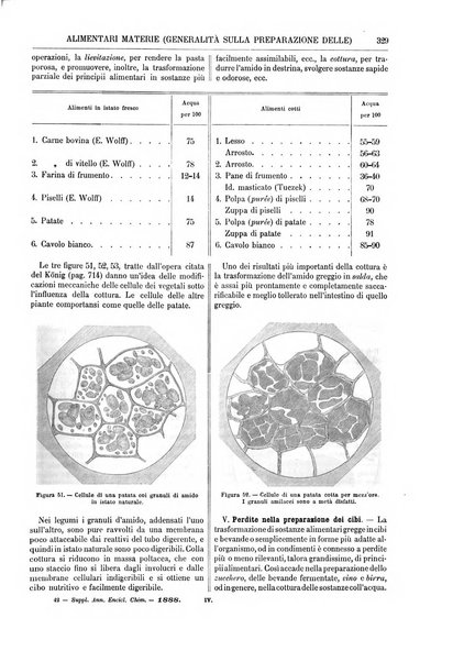 Supplemento annuale alla Enciclopedia di chimica scientifica e industriale colle applicazioni all'agricoltura ed industrie agronomiche ...