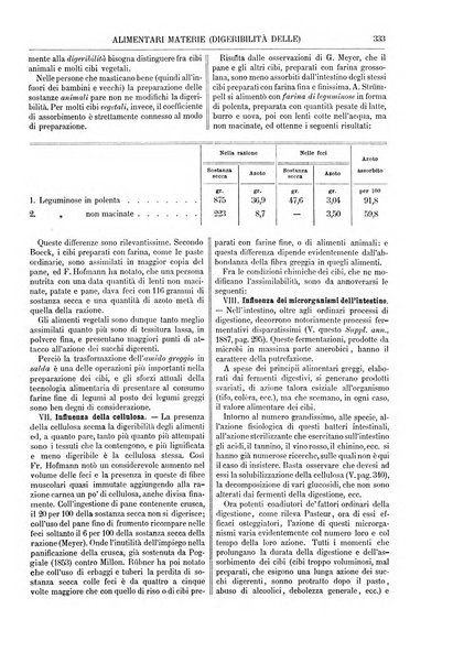 Supplemento annuale alla Enciclopedia di chimica scientifica e industriale colle applicazioni all'agricoltura ed industrie agronomiche ...