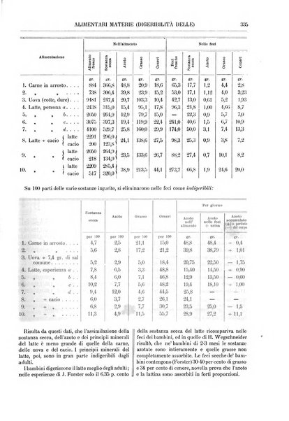 Supplemento annuale alla Enciclopedia di chimica scientifica e industriale colle applicazioni all'agricoltura ed industrie agronomiche ...