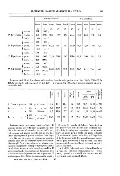 Supplemento annuale alla Enciclopedia di chimica scientifica e industriale colle applicazioni all'agricoltura ed industrie agronomiche ...