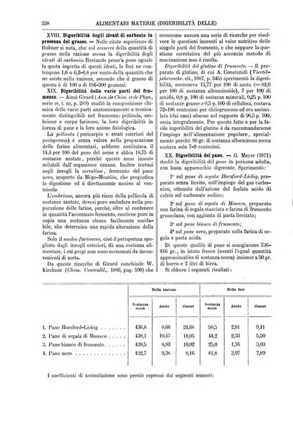 Supplemento annuale alla Enciclopedia di chimica scientifica e industriale colle applicazioni all'agricoltura ed industrie agronomiche ...