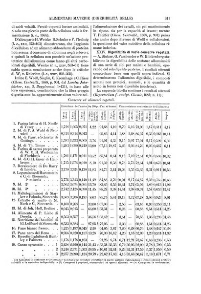 Supplemento annuale alla Enciclopedia di chimica scientifica e industriale colle applicazioni all'agricoltura ed industrie agronomiche ...