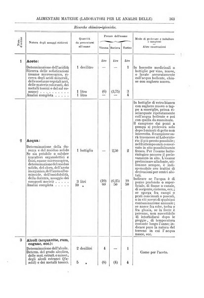 Supplemento annuale alla Enciclopedia di chimica scientifica e industriale colle applicazioni all'agricoltura ed industrie agronomiche ...