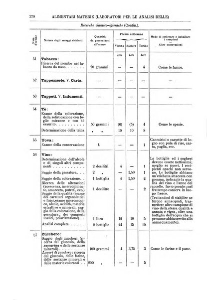 Supplemento annuale alla Enciclopedia di chimica scientifica e industriale colle applicazioni all'agricoltura ed industrie agronomiche ...