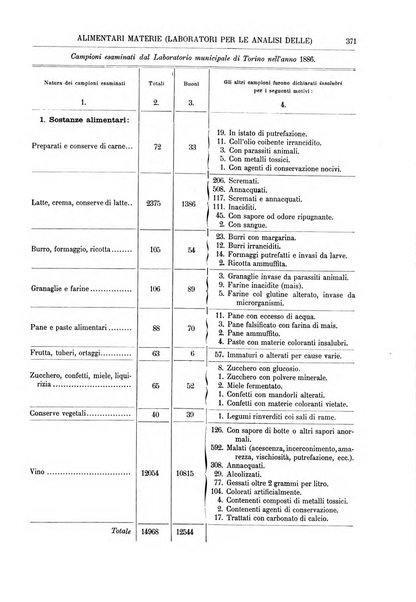 Supplemento annuale alla Enciclopedia di chimica scientifica e industriale colle applicazioni all'agricoltura ed industrie agronomiche ...