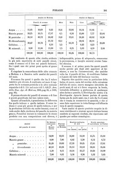 Supplemento annuale alla Enciclopedia di chimica scientifica e industriale colle applicazioni all'agricoltura ed industrie agronomiche ...